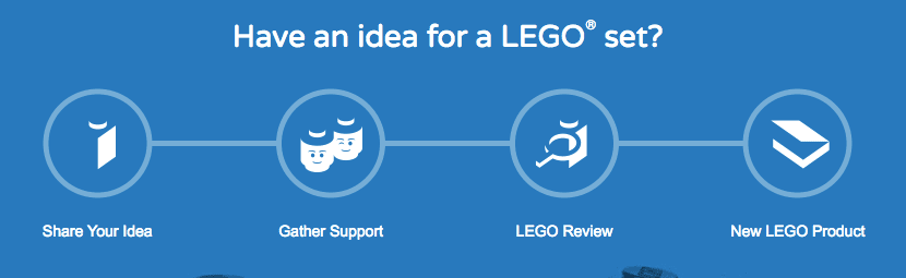 Lego Ideas customer feedback for product development