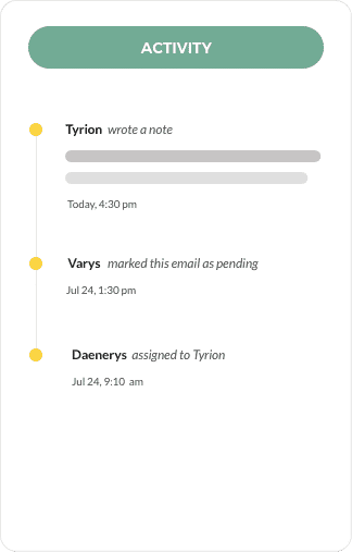Gmail Delegated Access Activity Timeline Hiver UI