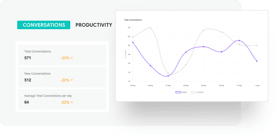 shared inbox analytics - Outlook public folders alternative