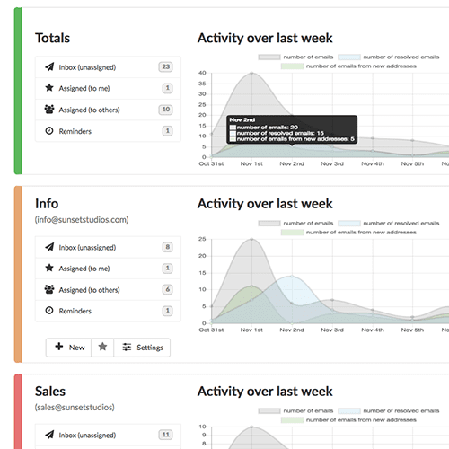 shared-inbox-tools