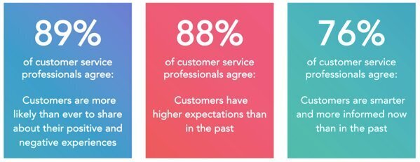 11 Must-Have Customer Service Skills + How to Develop Them | Blog | Hiver™