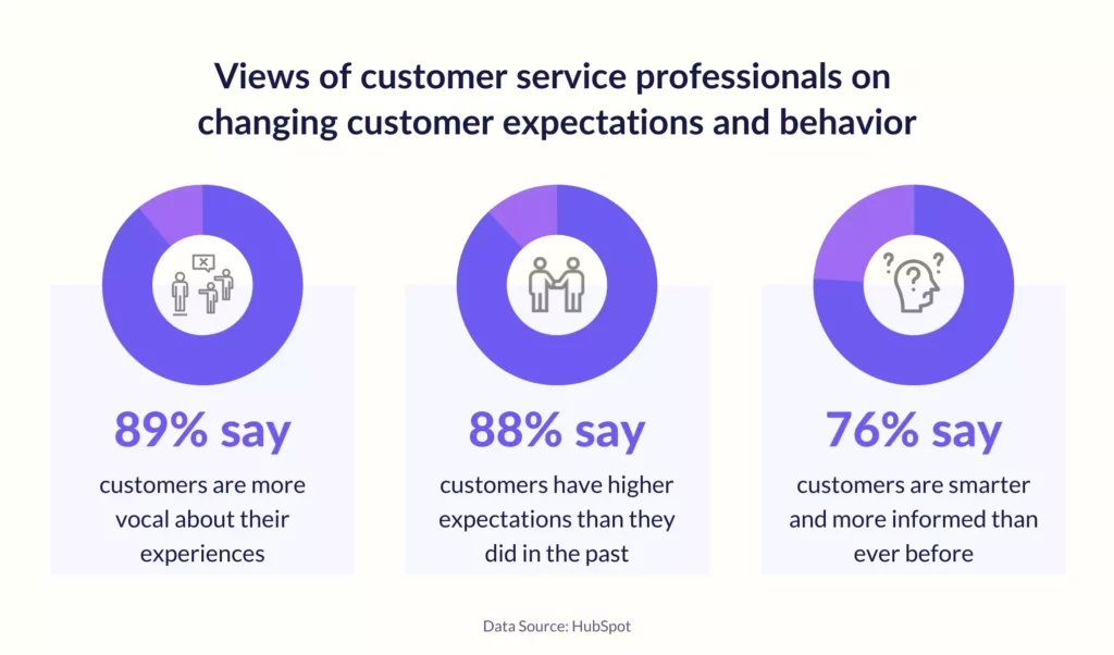 customer-service-skills