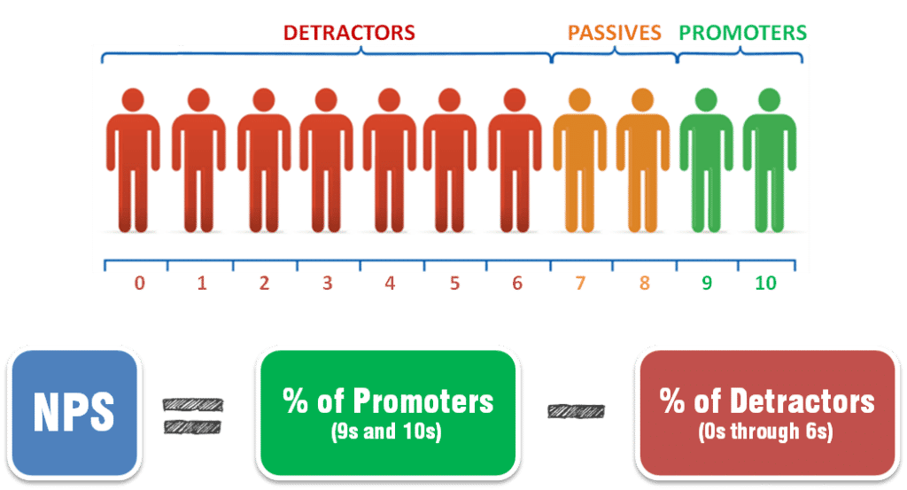 customer-service-metrics