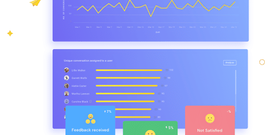 Reporting Analytics