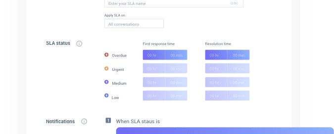 SLA Management