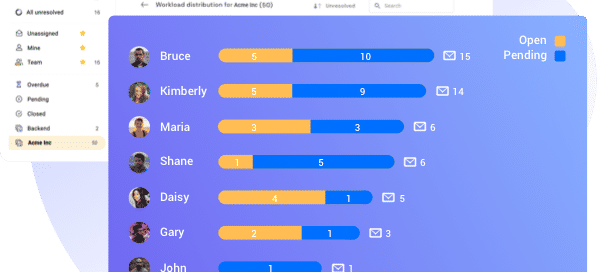 Workload Distribution