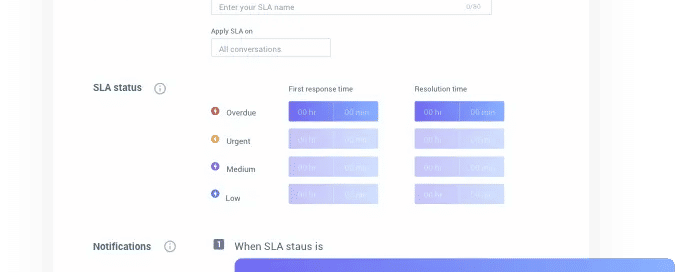 b2b customer service SLA management in Hiver