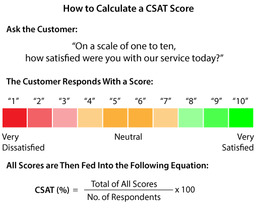 customer-service-strategy