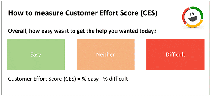 customer-service-strategy