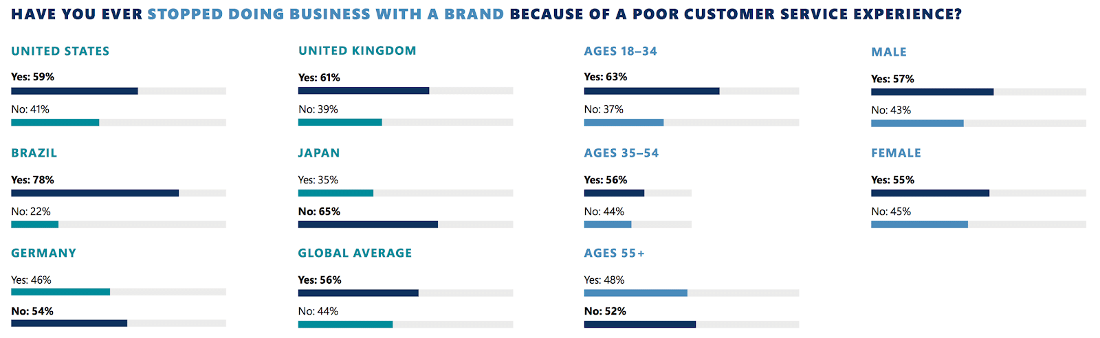 How to Create Unforgettable Customer Service Moments