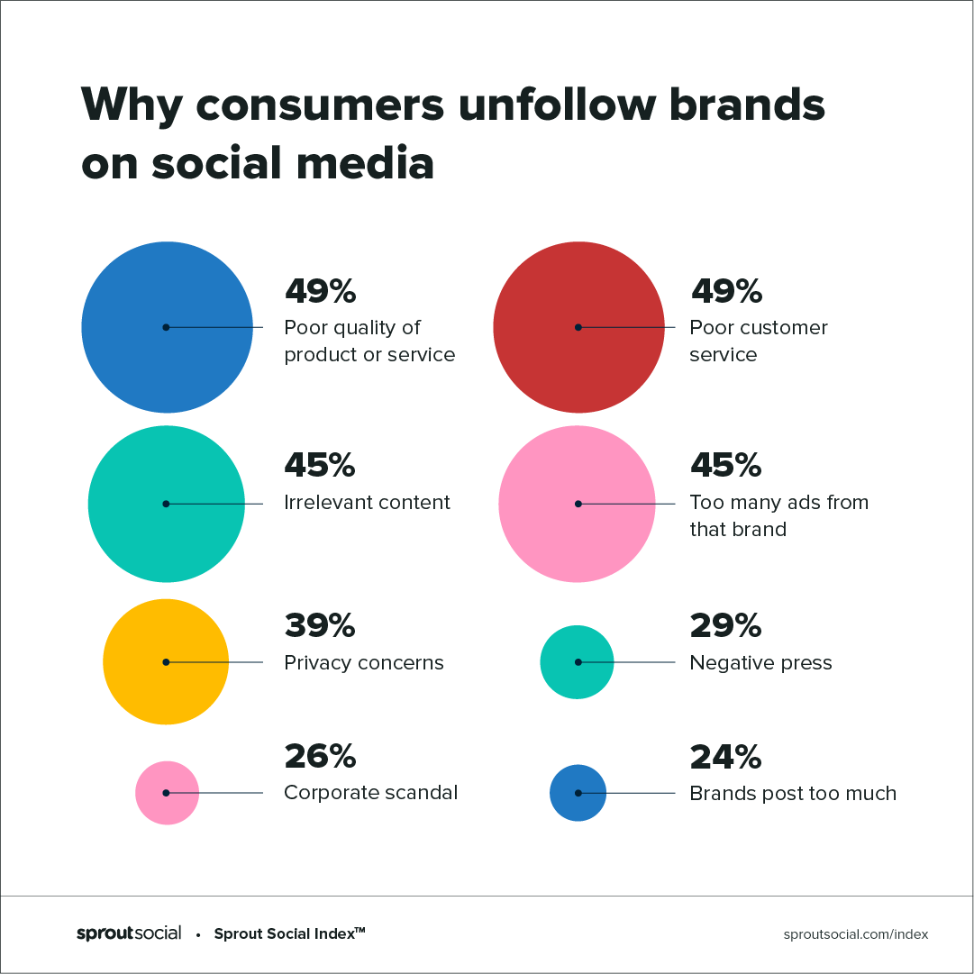 customer-engagement