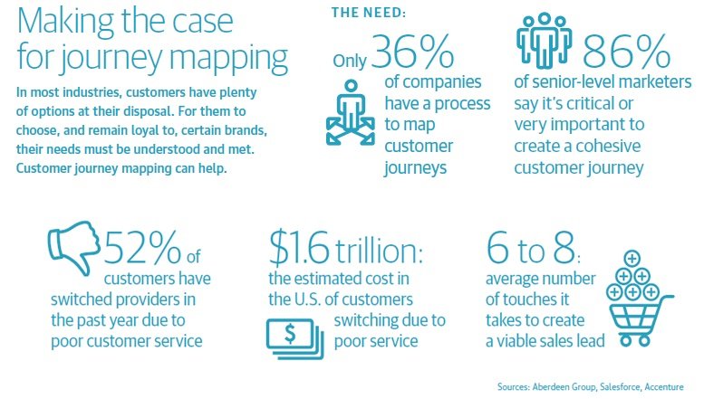 customer-journey-mapping
