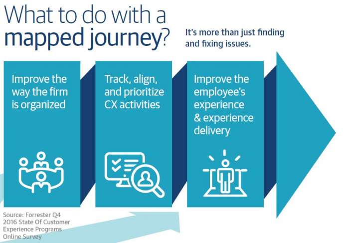 customer-journey-mapping