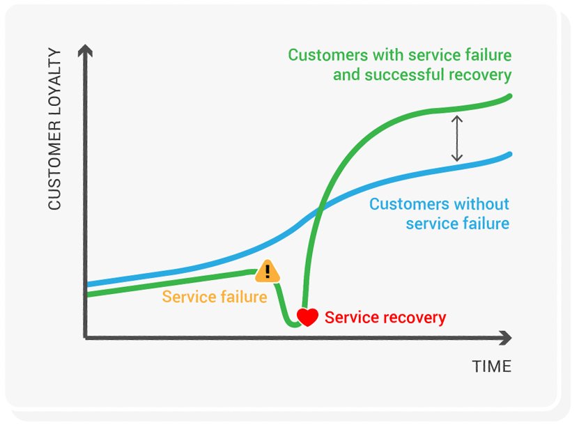 customer-retention