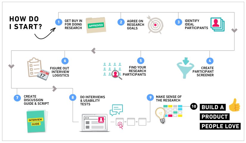 how-to-anticipate-customers-needs