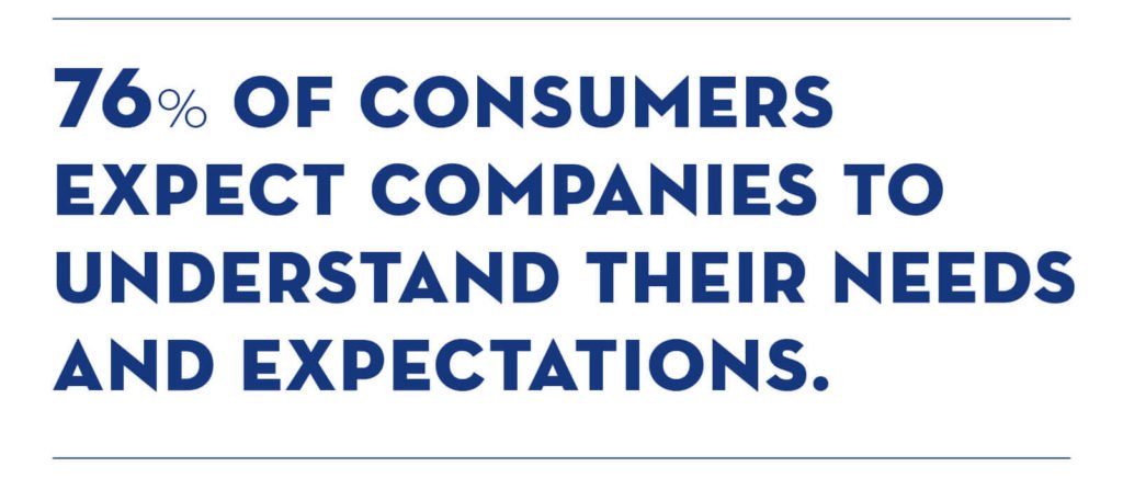 how-to-anticipate-customers-needs