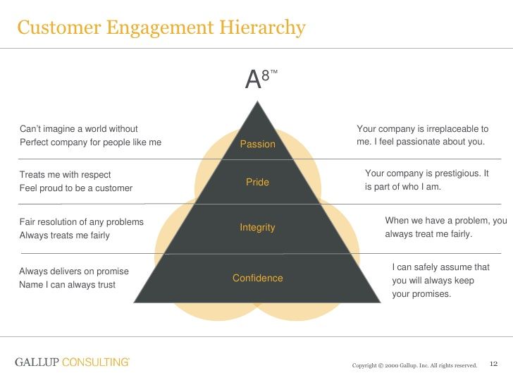customer-engagement