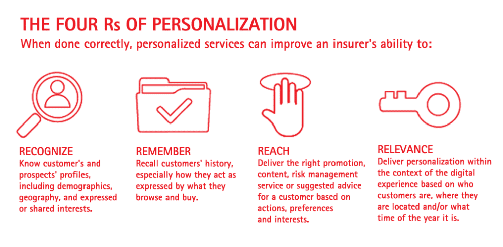omni-channel-customer-support-channels
