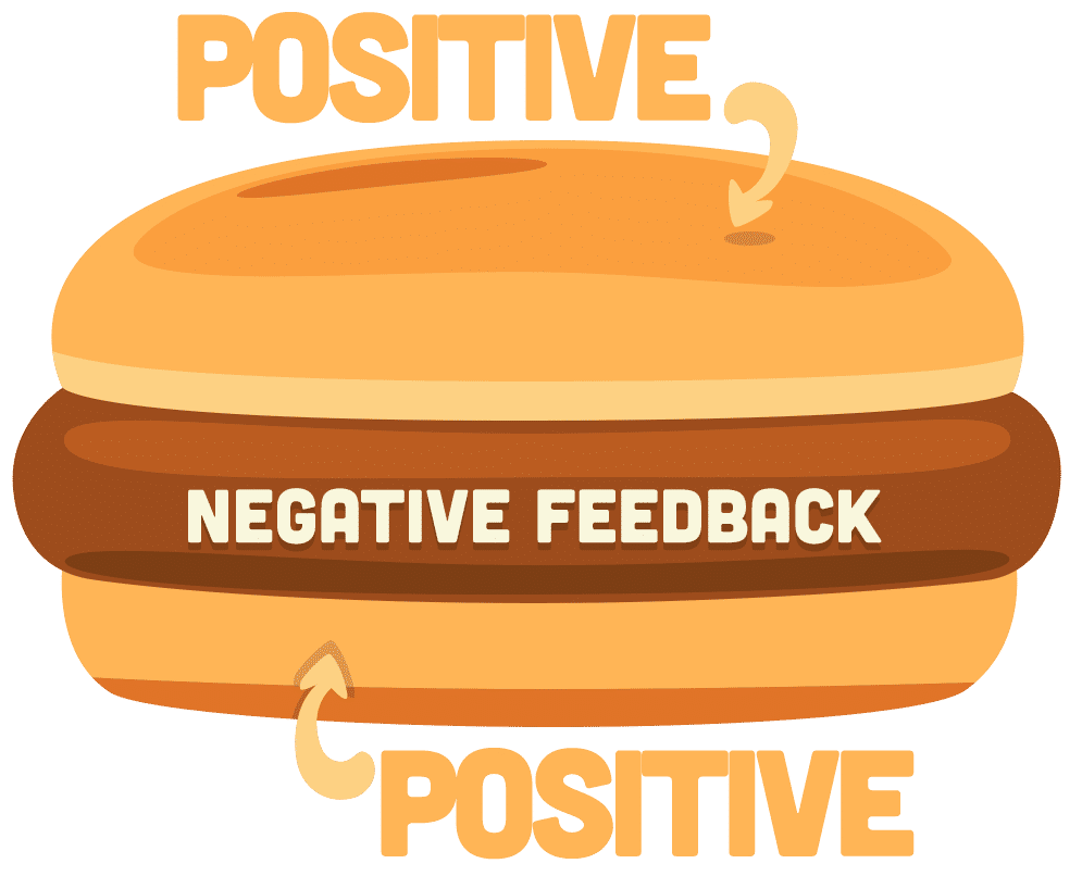 customer-service-performance-review