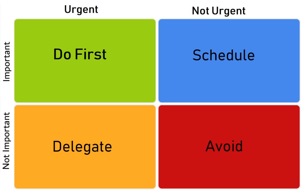 Eisenhower matrix