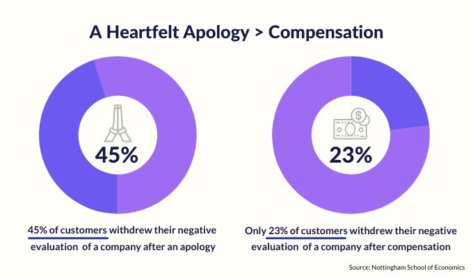 customer-complaints
