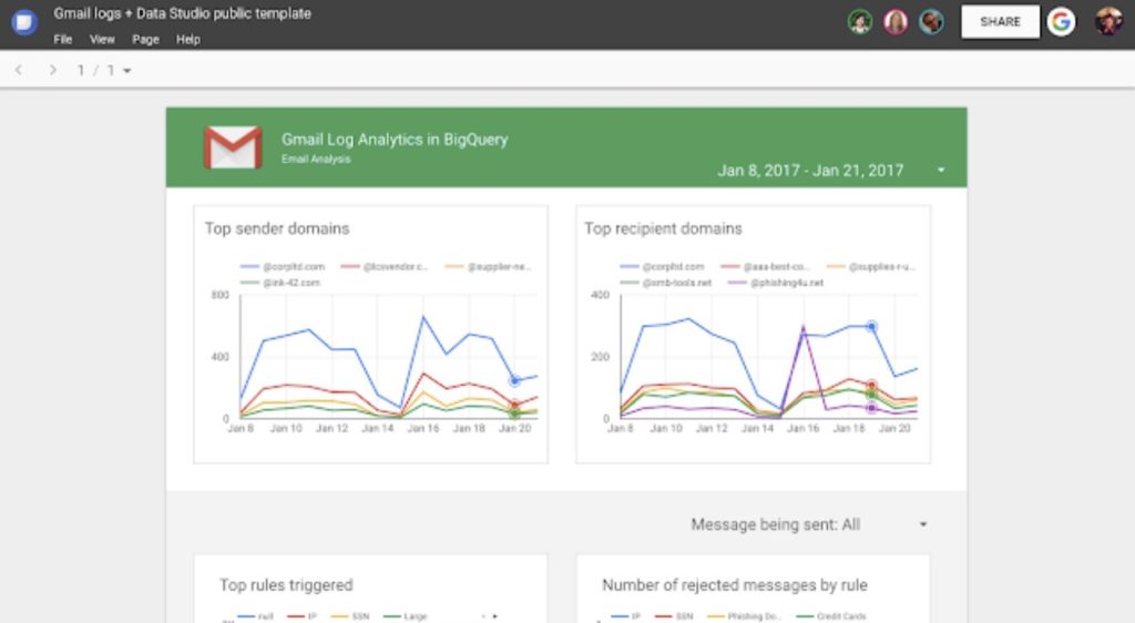 Gmail Log Analytics - G suite pricing