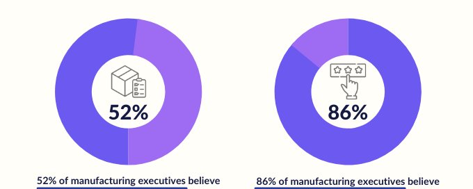 Customer service as a competitive differentiator in manufacturing 