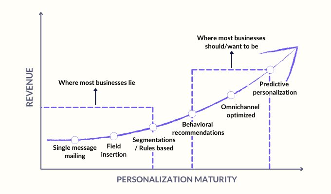 customer-service-growth-strategy-for-small-businesses