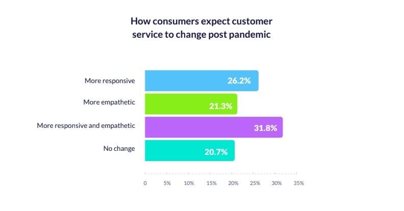 How Great Customer Service Can Be a Reliable Growth Strategy for a ...