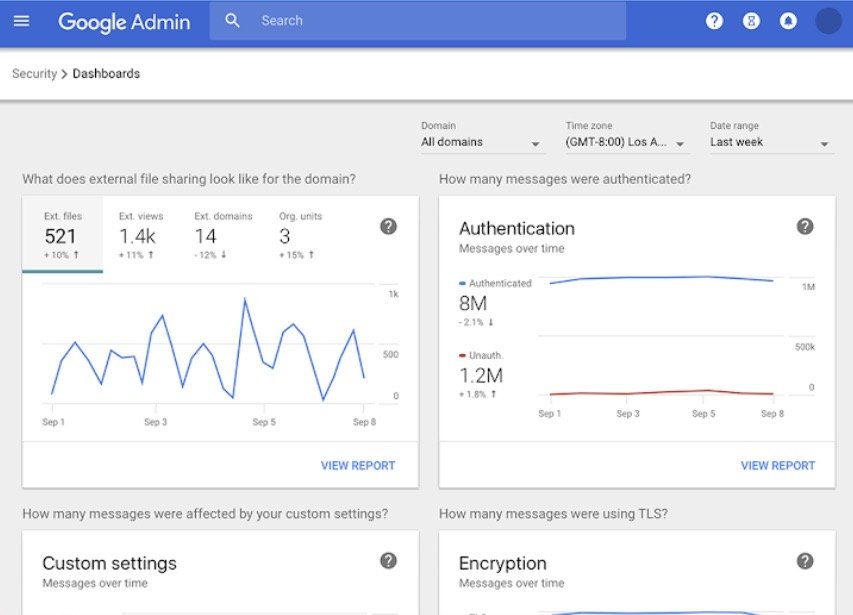 Security Dashboard - G suite pricing