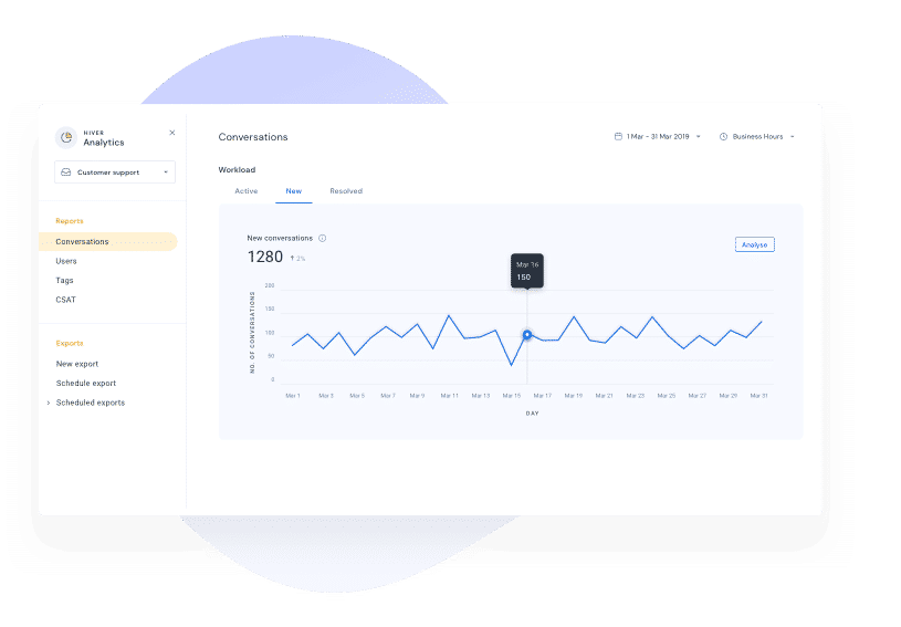 Analytics in Hiver for better IT customer service