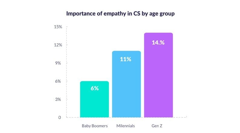 empathy in customer service