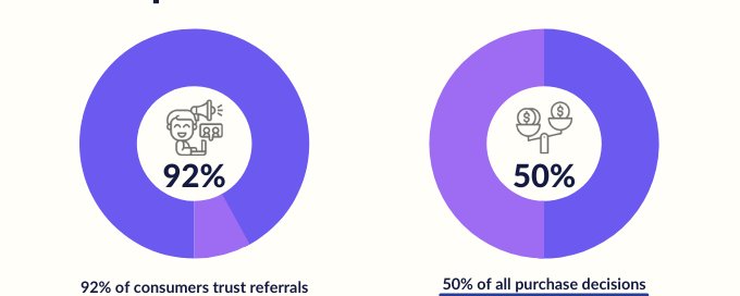 customer referral stats for small business customer service