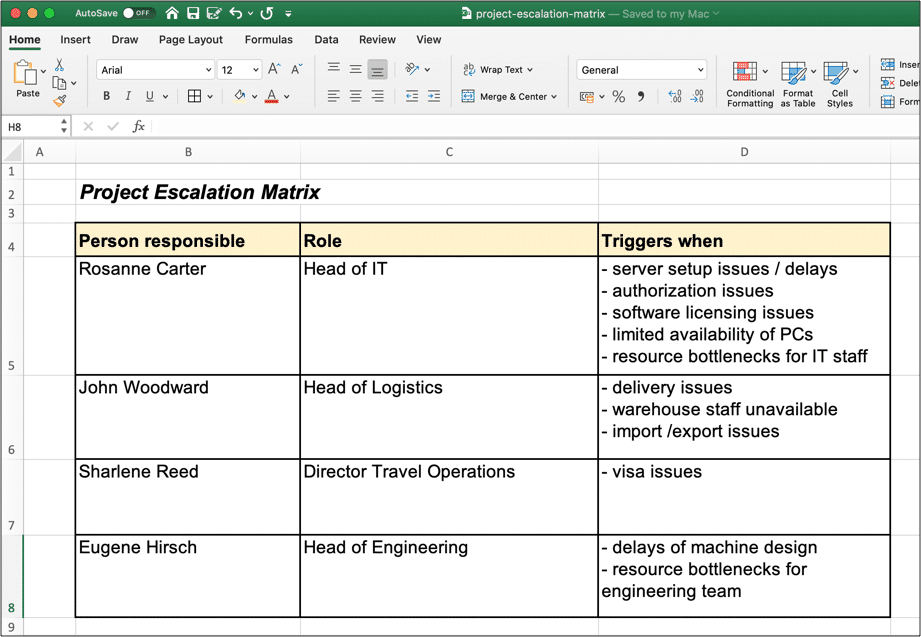 An example of an escalation matrix and how it can be used to provide better IT customer service