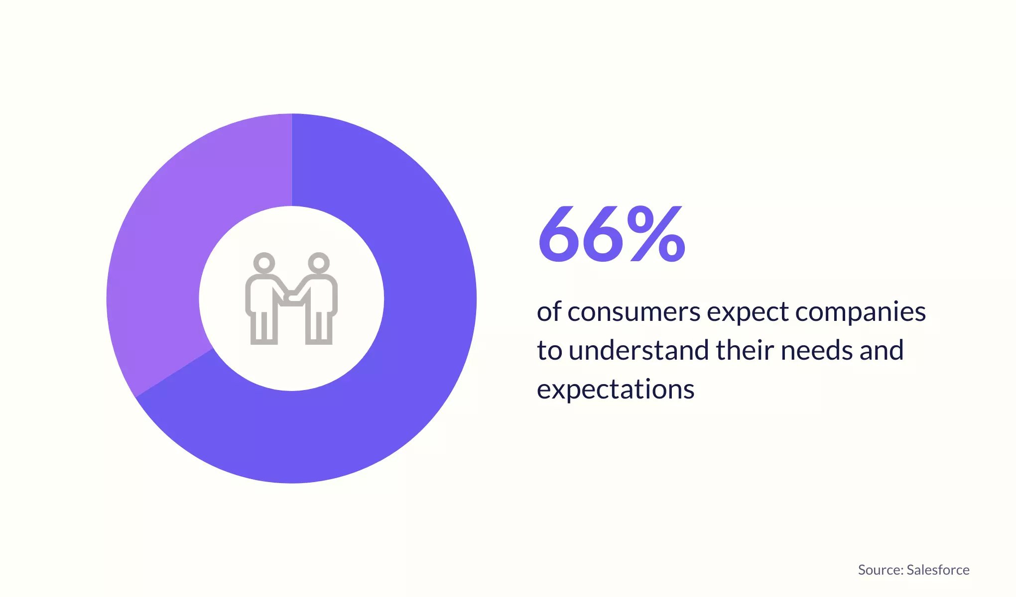 how-to-anticipate-customers-needs
