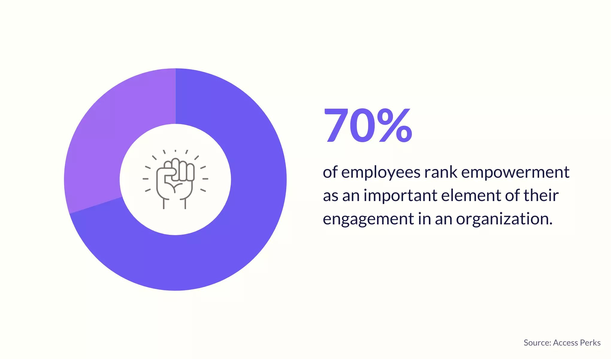 employee empowerment and engagement