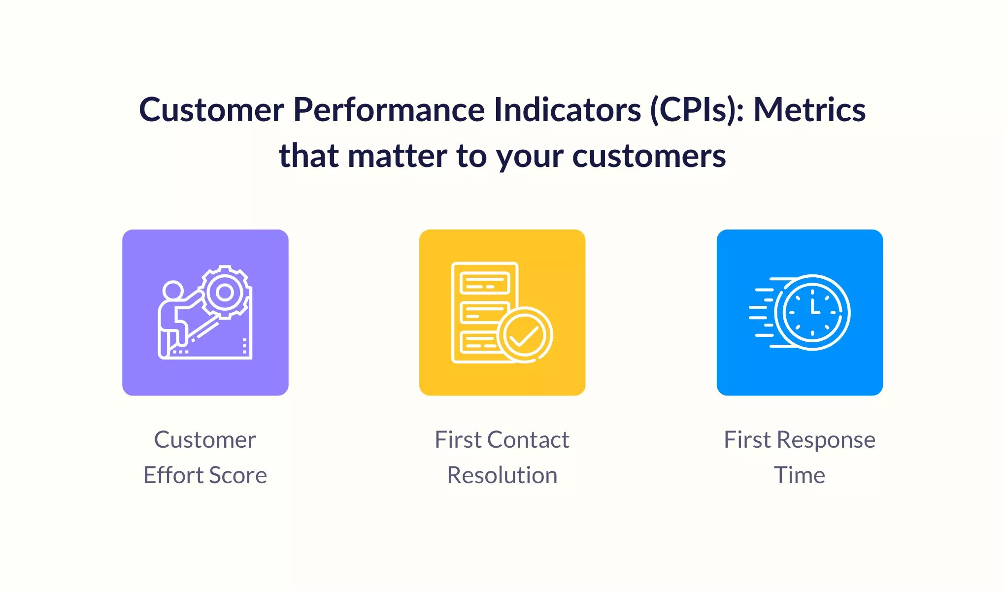 Customer service metrics to help improve customer retention