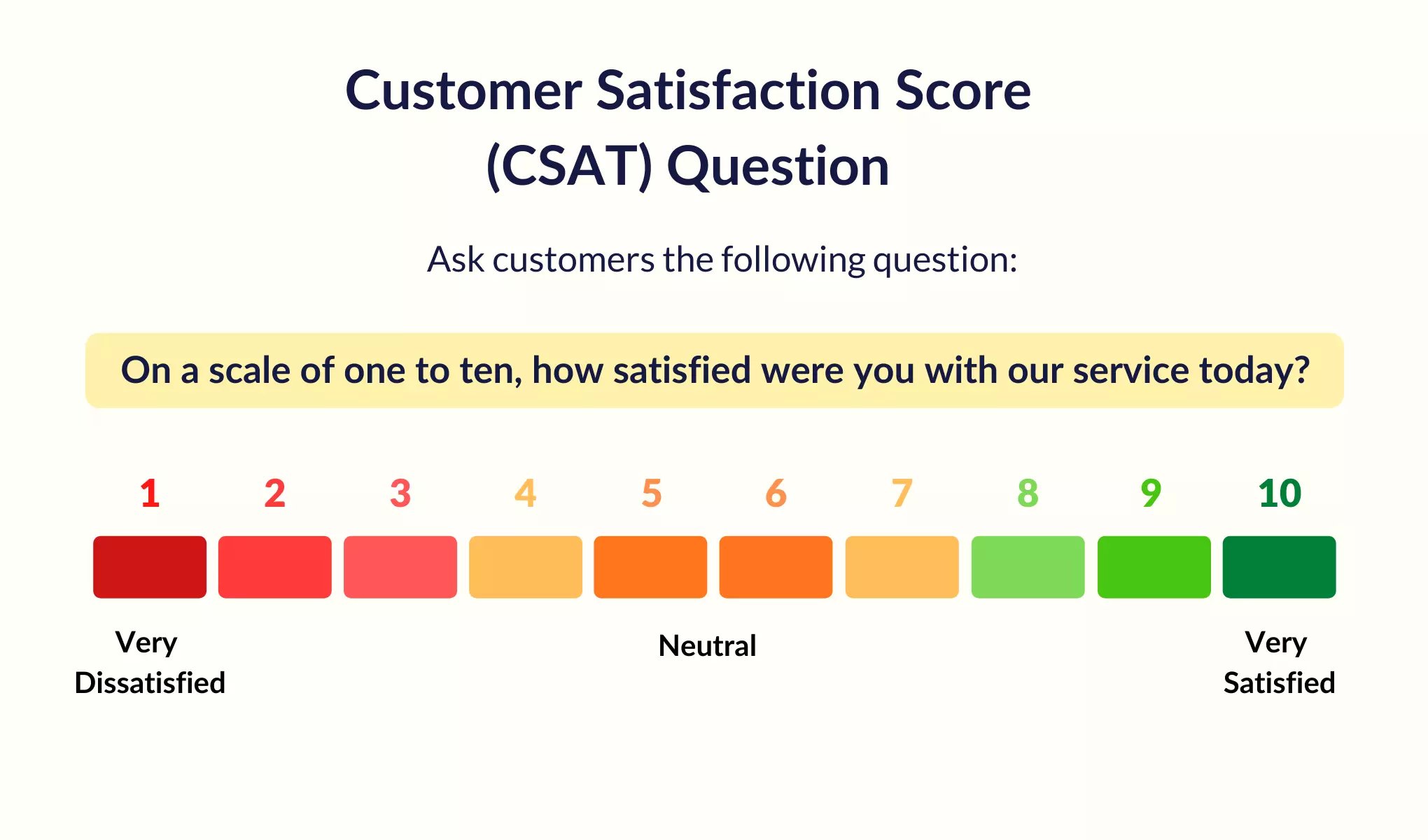 csat question for customer feedback