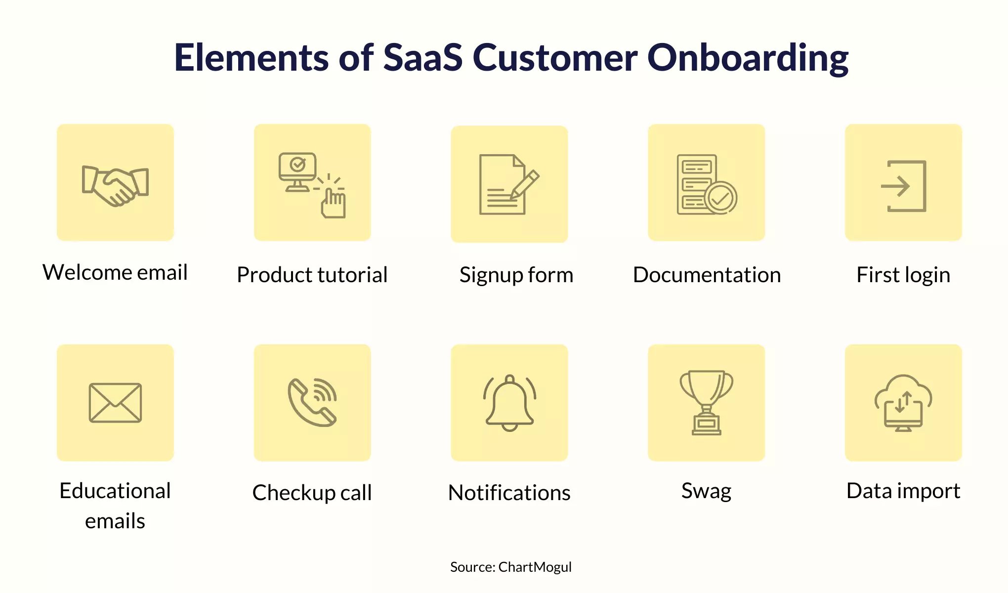 SaaS customer onboarding checklist 