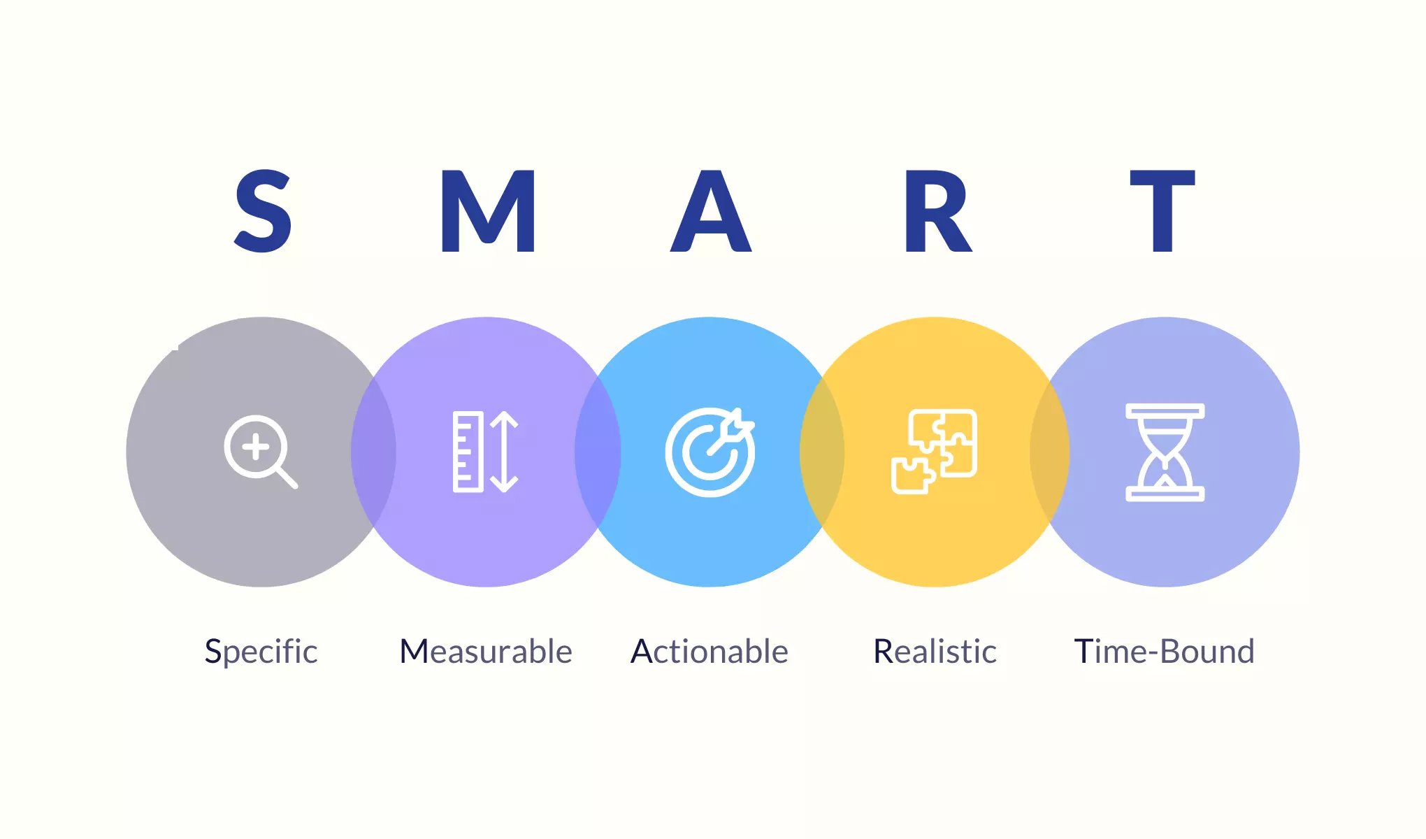 smart framework to set goals