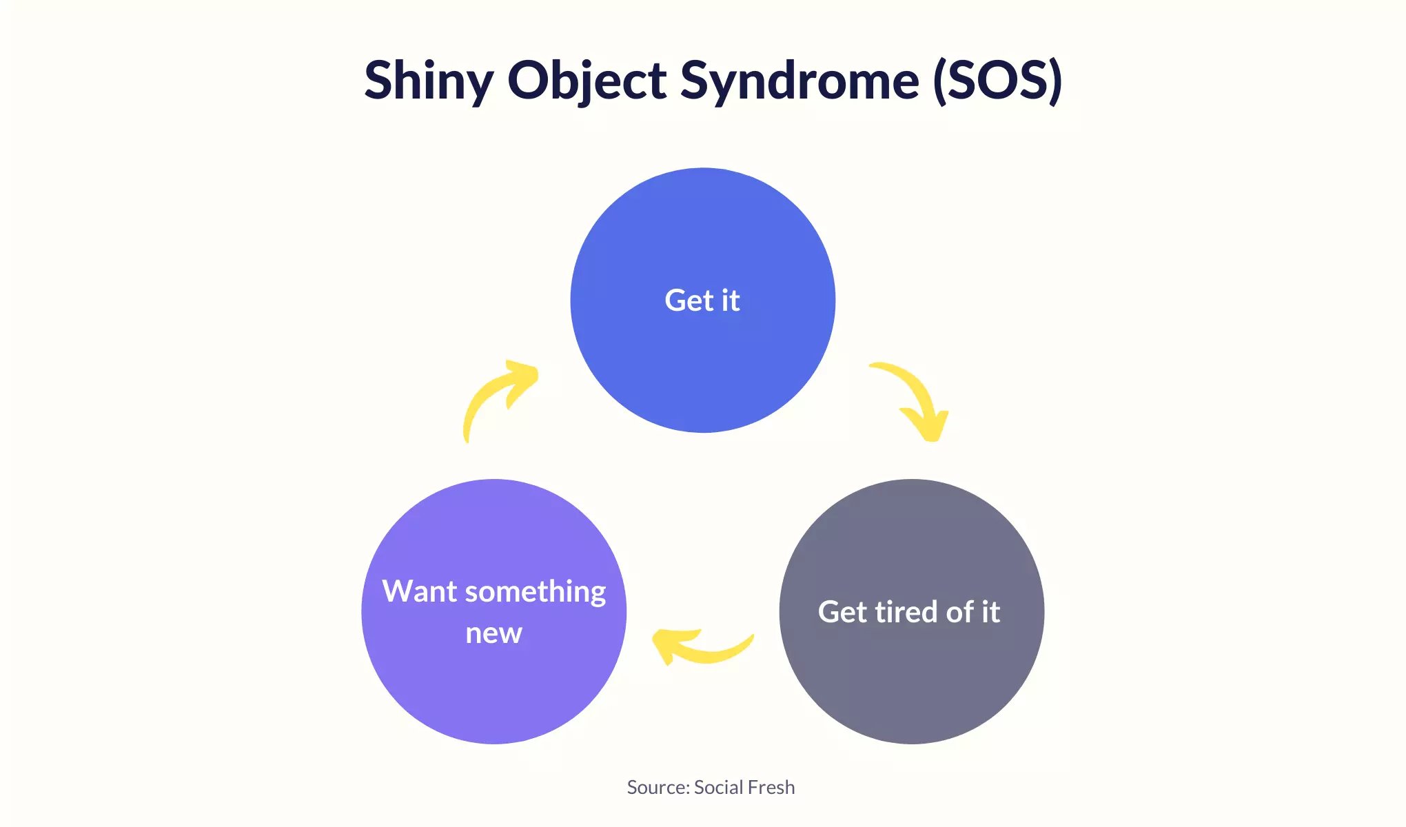 shiny object syndrome