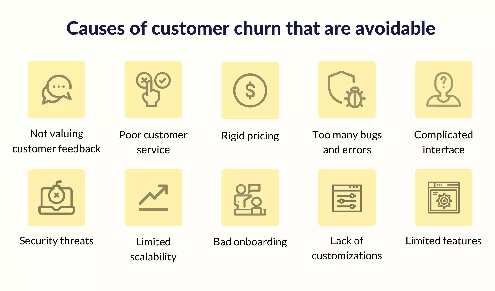 avoidable causes of customer churn