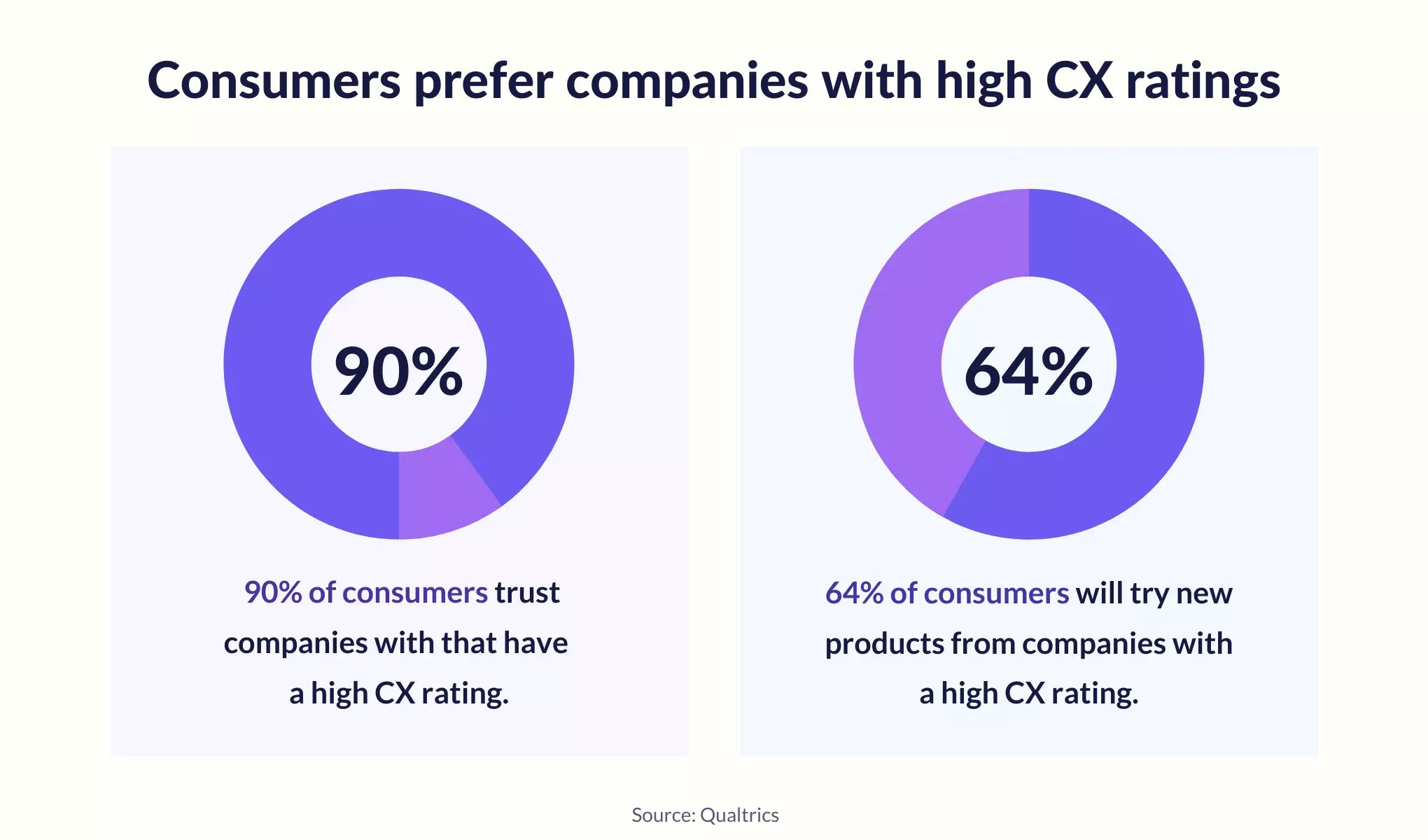 customer experience rating