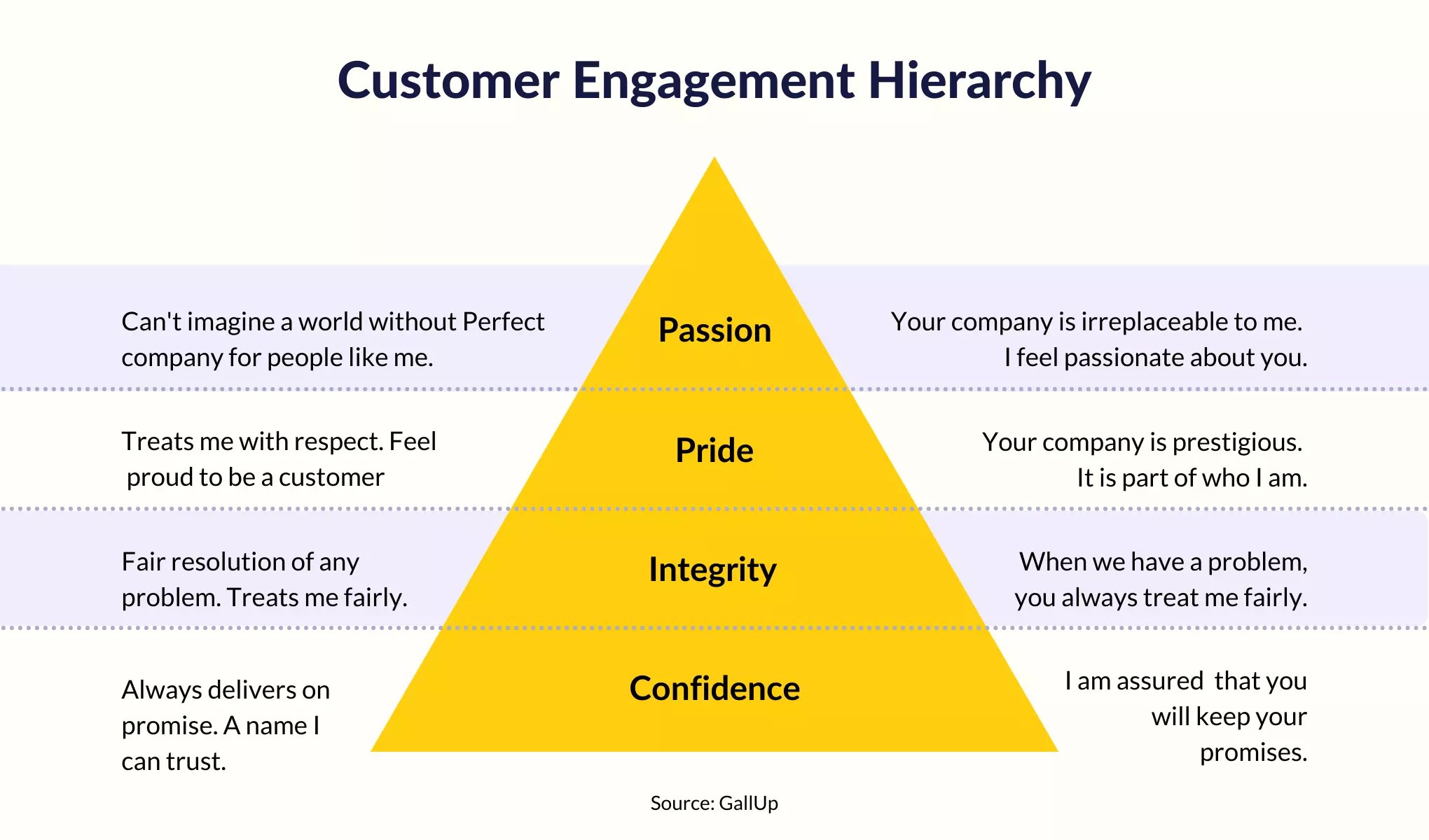 The Complete Guide to Customer Engagement