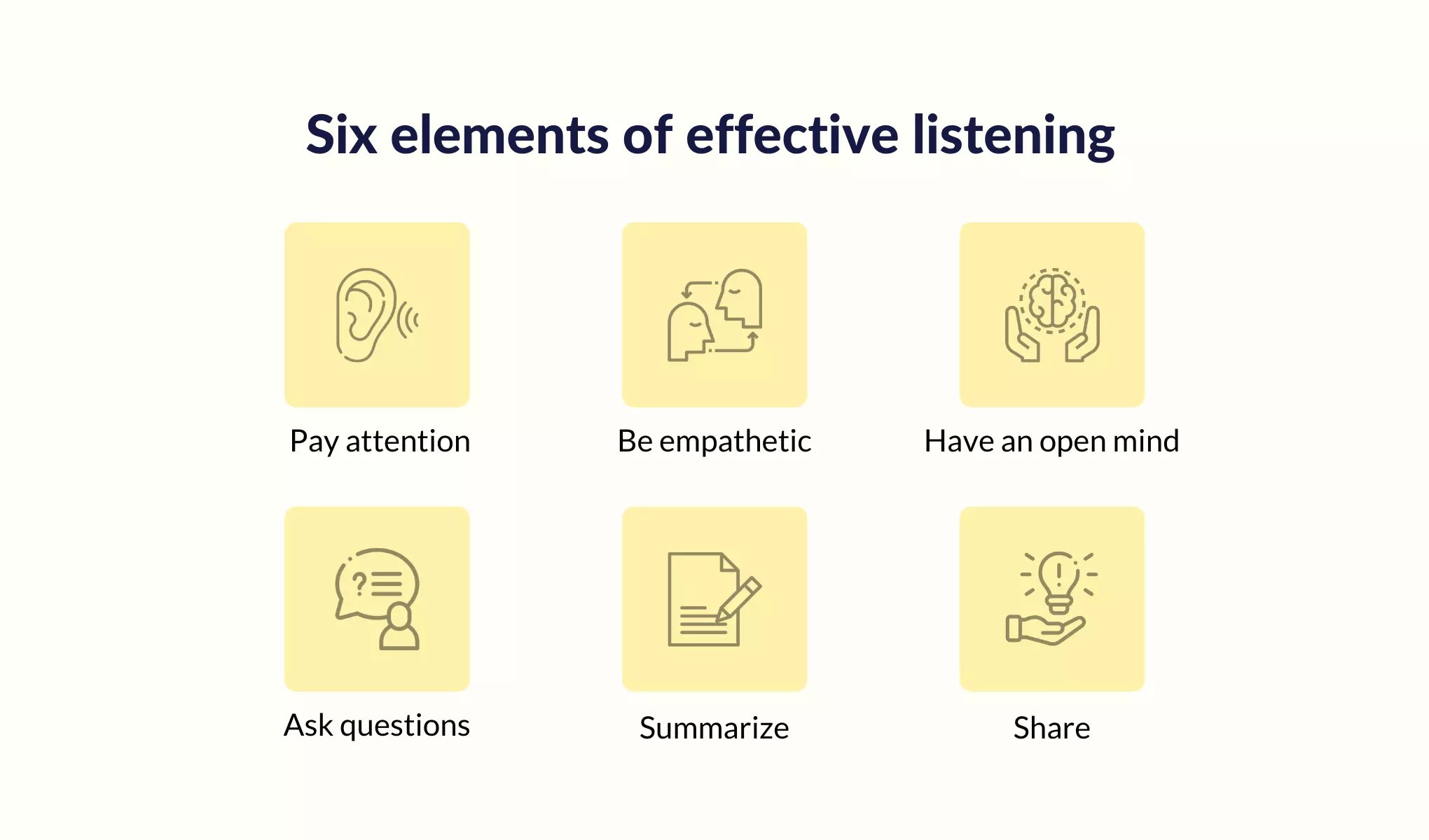 Elements of effective listening to improve empathy in customer service