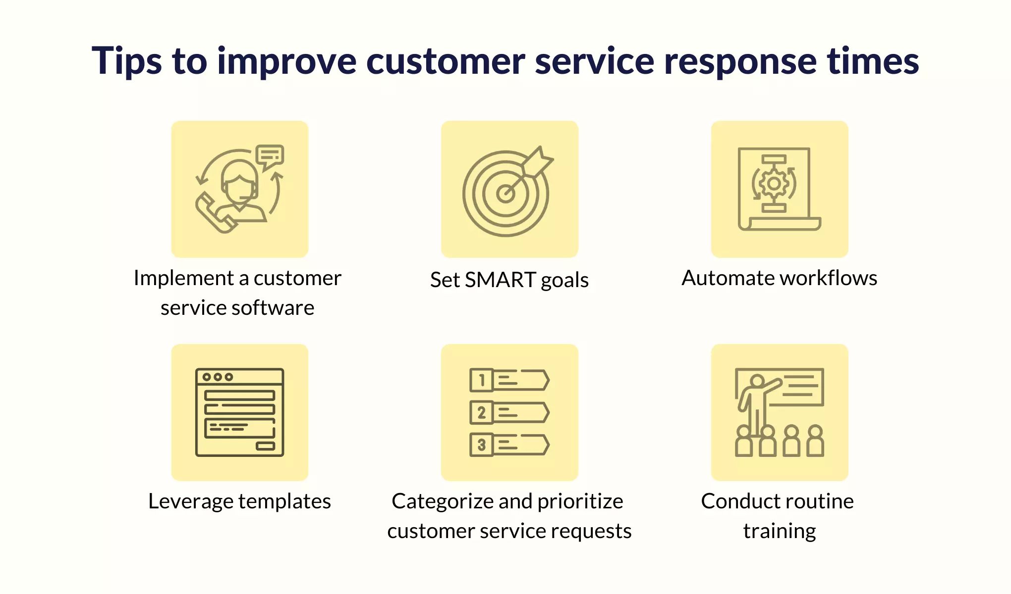 Image displaying tips to improve response times. 