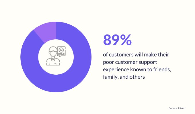 customer-service-challenges