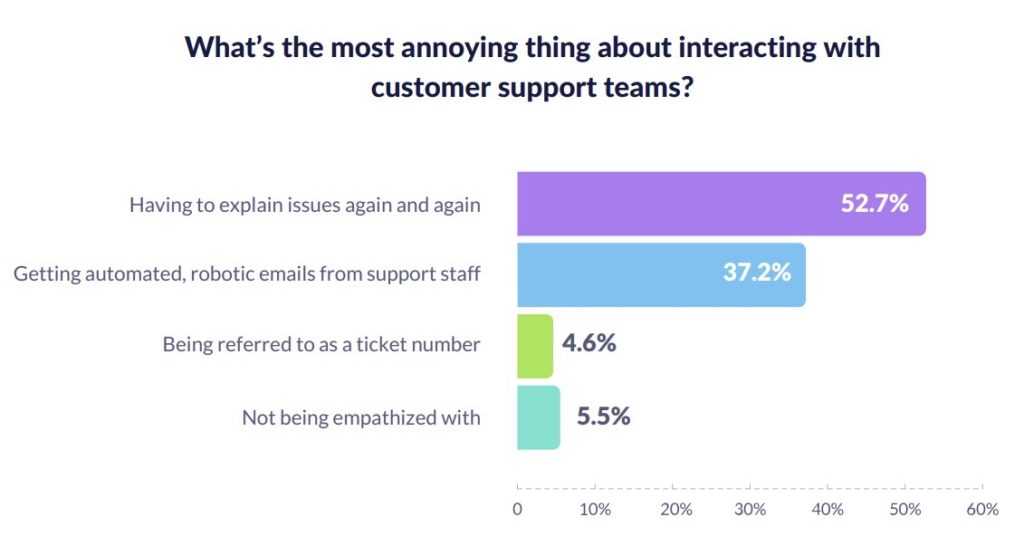 Most companies are buying the wrong software