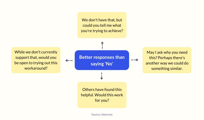 customer-service-challenges