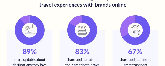 customer experience travel industry